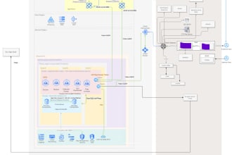 be your google cloud architect for your all kind of projects