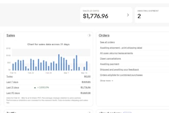 ebay dropshipping service for profitable sales