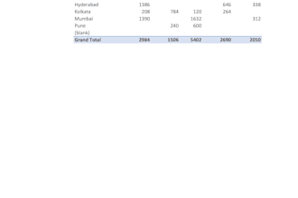 convert PDF to excel, PDF to word, or data entry