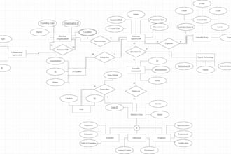 create erd , eerd and design relational and sql databases