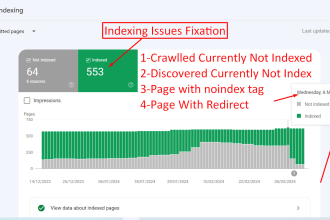 fix google webmaster indexing errors or search console indexing issues