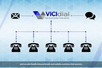 customize voip asterisk or freepbx with twilio, telnyx etc