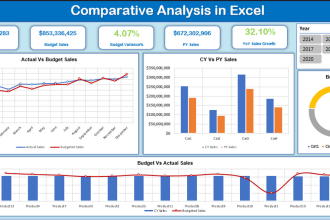 do urgent excel interactive dashboard for finance, company, business