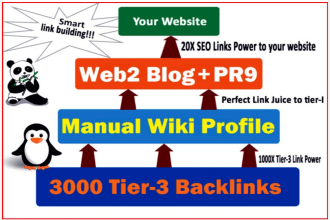 rocket your ranking 3 tier pyramid SEO link building boost website