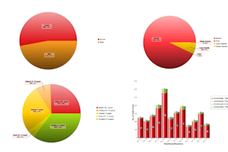 perform medical data analysis, research, using spss, stata, r, minitab