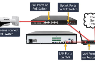 do nvr dvr cctv camera configuration troubleshooting