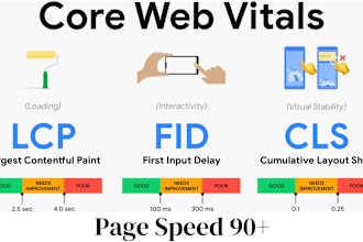 fix core web vitals, cls, lcp, fid, pagespeed and gtmetrix