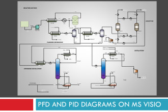 do engineering instrumentation and control, pfd, pid diagrams on visio