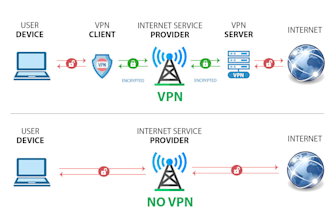 setup and secure your business network VPN, firewall, security