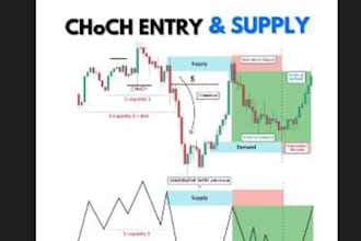 provide forex trading bot, forex bot, trading bot, forex trading, forex robot