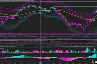 create ninjatrader indicators that works with strategy builder