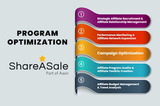 manage your shareasale affiliate merchant account