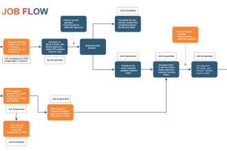create professional flowchart or flow process infographic