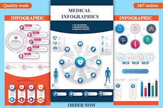 design medical infographic, flow chart and diagram