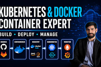 dockerize deploy and manage your kubernetes application