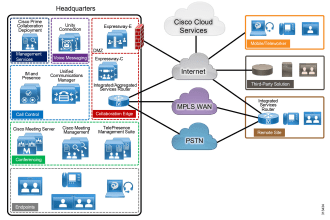 do troubleshoot and assistant for your cisco collaboration voice and video needs