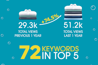 audit and assess your current SEO setup