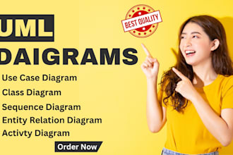 make uml diagram, class diagram, use case, bpmn, erd and srs