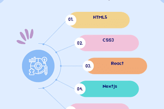 be your frontend web developer using react, next, vite, tailwindcss,