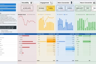 create custom looker studio dashboards with bigquery code