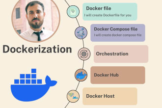 deploy and dockerize your github projects