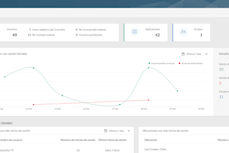 config your zoho one