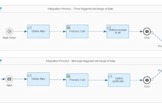 do sap integeration with btp rest soap apis
