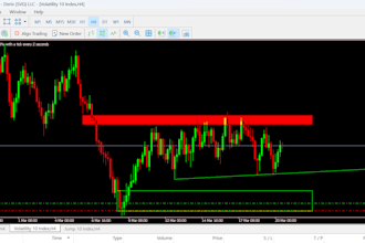 assist you become a forex trader like a pro