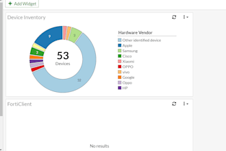 configure fotigate and sohpos firewall