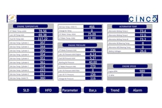 iiot solutions with plc  and hmi expertise