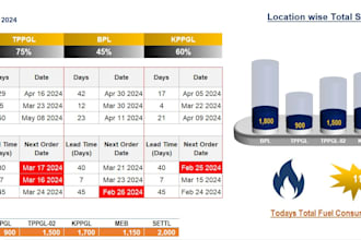 create custom excel templates with formula, macros and dashboard