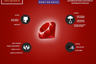 be your web developer, ruby on rails and react expert