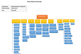 do project work breakdown structure, wbs