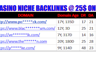create niche backlinks for your website