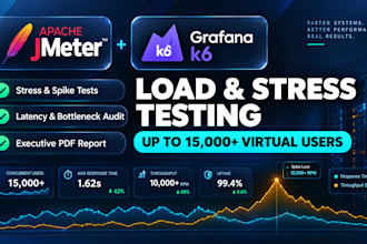 execute jmeter k6 load and performance testing