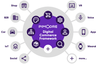 customize pimcore features to meet your unique requirements