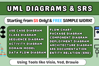 design uml, sequence, use case, class diagram, activity, dfd, erd, domain, srs