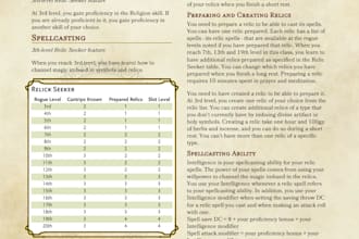 create custom homebrew dnd 5e content for you