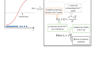 conduct advanced regression modeling for your research data