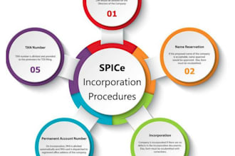 do company incorporation in india