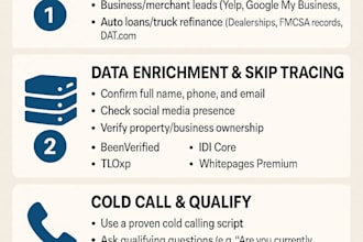 do bulk skip tracing and cold calling for real estate leads