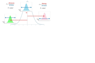 analyze treatment effects and intervention outcomes for your study