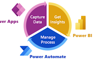 develop powerapps, power bi and power automate solutions