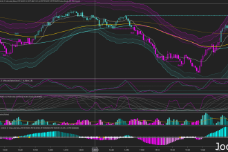 create your ninjatrader strategy