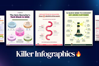 design killer and modern linkedin infographics