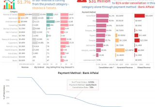 create interactive dashboards and data stories in tableau