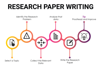 write your research reports and summaries