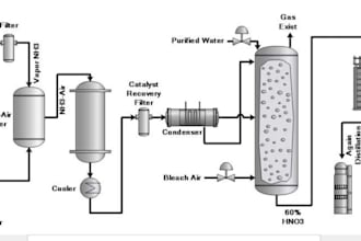 do chemical engineering projects