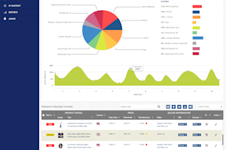 create web apps and manage cms