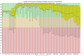 do metagenomics, assembly, annotation, rnaseq dge, time series, transcriptomics